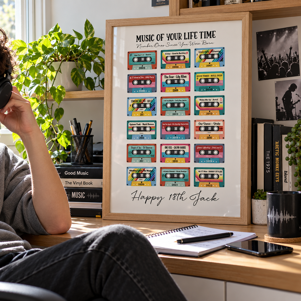 Personalised 18th Birthday Music Print