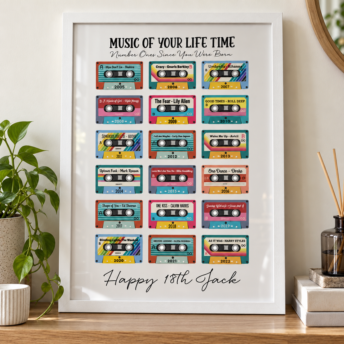 Personalised 18th Birthday Music Print