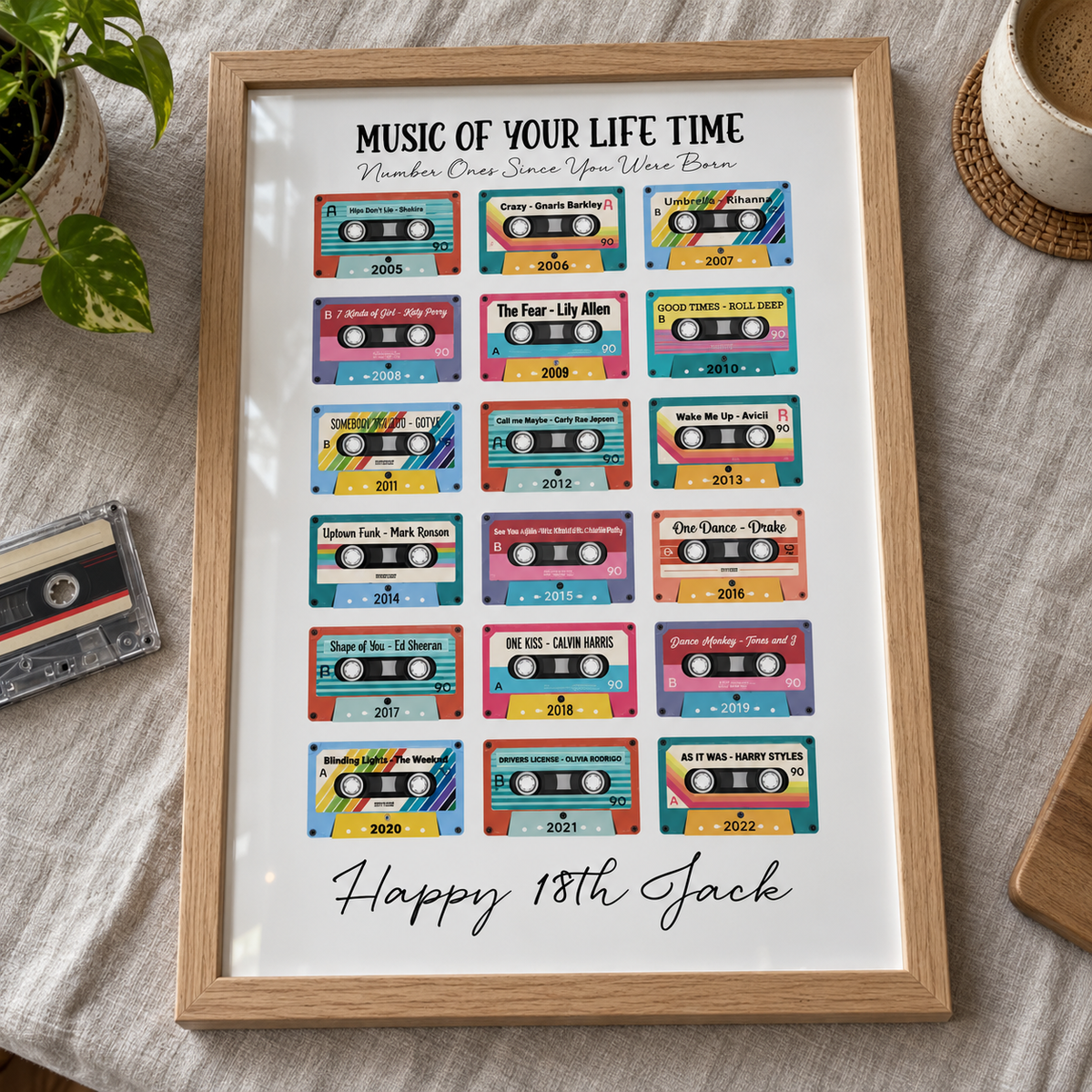 Personalised 18th Birthday Music Print
