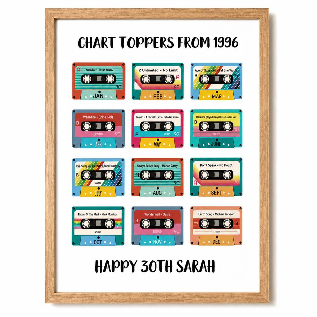 Personalised 30th Birthday Music Print